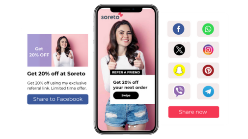 Soreto referral marketing visuals showing a mobile screen with a 'Refer a Friend' offer and shareable discount, surrounded by social media icons for sharing on platforms like Facebook, WhatsApp, Instagram, and more